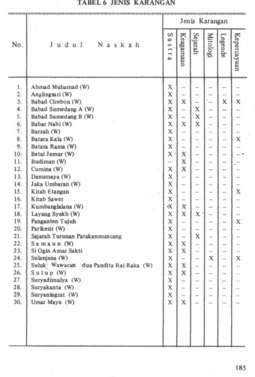 TABEL 6  JENIS  KARANGAN 
