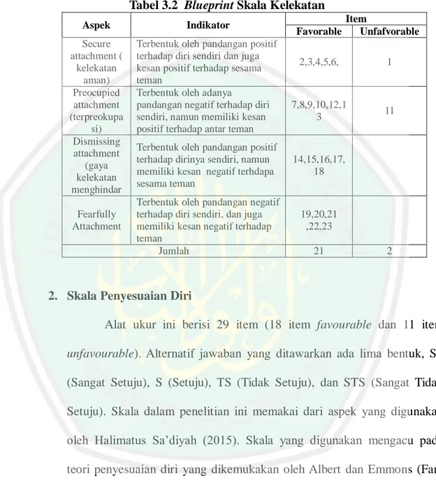 Tabel 3.2  Blueprint Skala Kelekatan 