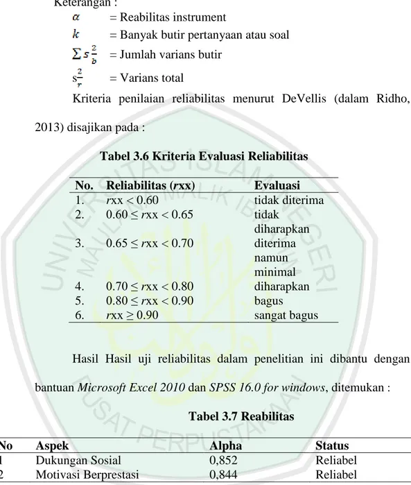 Tabel 3.6 Kriteria Evaluasi Reliabilitas  No.   Reliabilitas (rxx)   Evaluasi   1.   rxx &lt; 0.60   tidak diterima   2