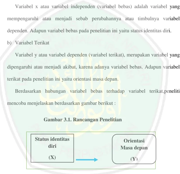 Gambar 3.1. Rancangan Penelitian 