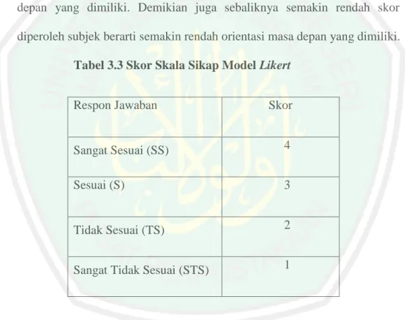 Tabel 3.3 Skor Skala Sikap Model Likert 