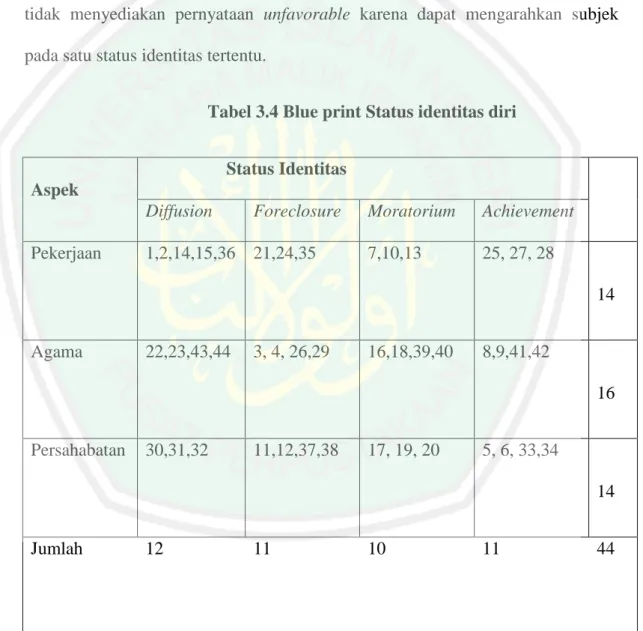 Tabel 3.4 Blue print Status identitas diri 
