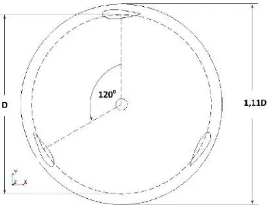 Gambar 3.2. Spesifikasi geometri rotating domain turbin angin 