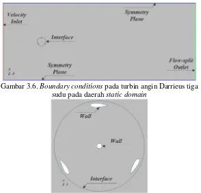 Gambar 3.6. Boundary conditions pada turbin angin Darrieus tiga 