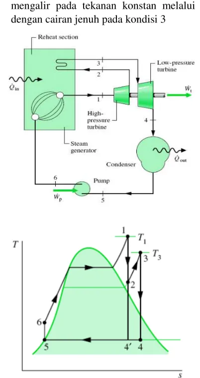 Gambar 2.11 Blok Diagram Siklus Rankine Ideal Pembangkitan  oleh Turbin Uap (Reff 6, hal