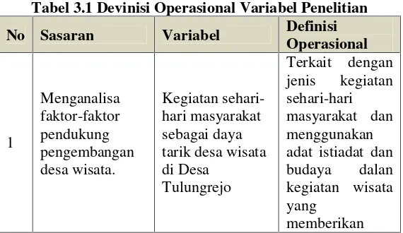 Tabel 3.1 Devinisi Operasional Variabel Penelitian