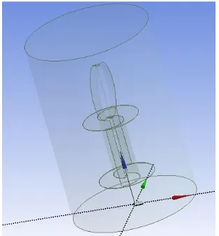 Gambar 3.4 Geometri domain Box 