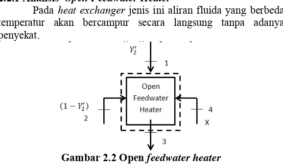 Gambar 2.2 Open feedwater heater 