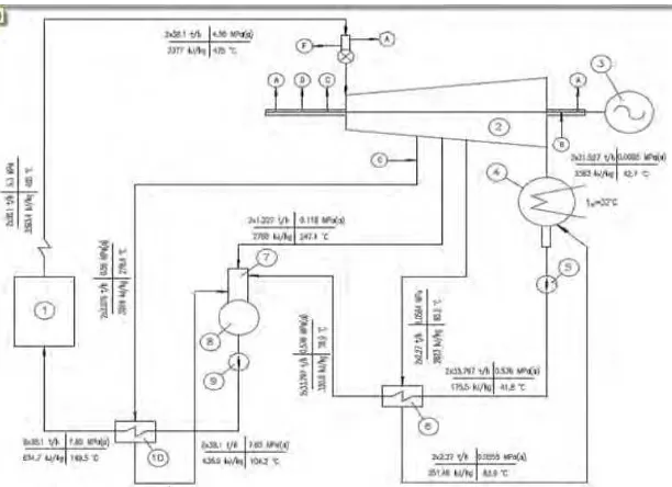 Gambar 3.2 Proses Flow diagram dari PLTU Tanjung Balai Karimun 