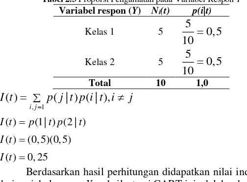 Tabel 2.3 Proporsi Pengamatan pada Variabel Respon Y 