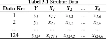 Tabel 3.1 Struktur Data 