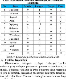 Tabel 4. 8 Jumlah Fasilitas Peribadatan di Kecamatan 