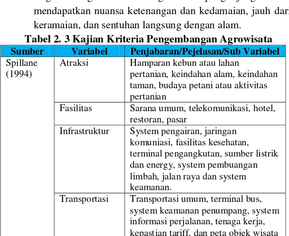 Tabel 2. 3 Kajian Kriteria Pengembangan Agrowisata 