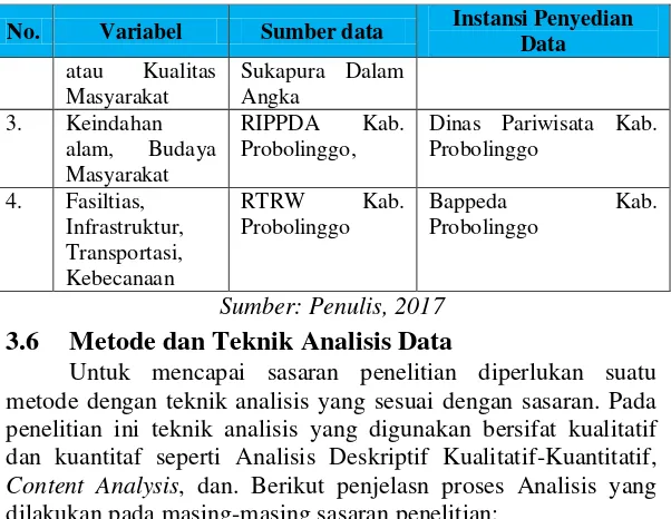 Tabel 3. 5 Teknik Analisis Data Pada Tiap Sasaran Penelitian 