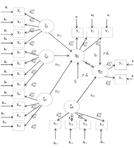 Gambar 3.1. Model Struktural Pengujian