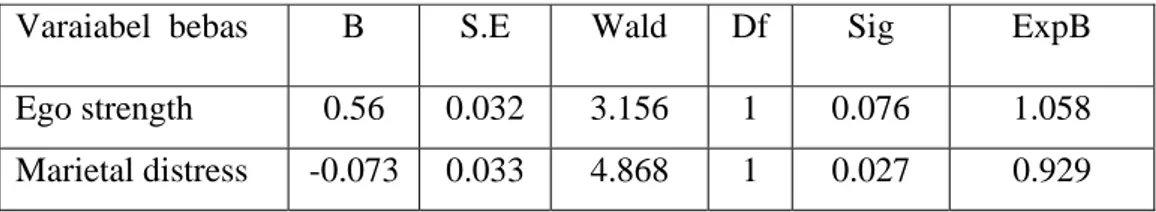 Tabel 4.38. Analisis pengaruh multivariate pengaruh jenis kelamin dan mds thd askep.  