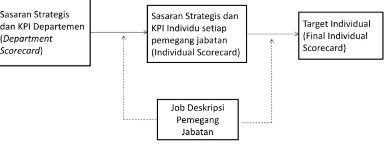 Gambar 2. Model Pembahasan