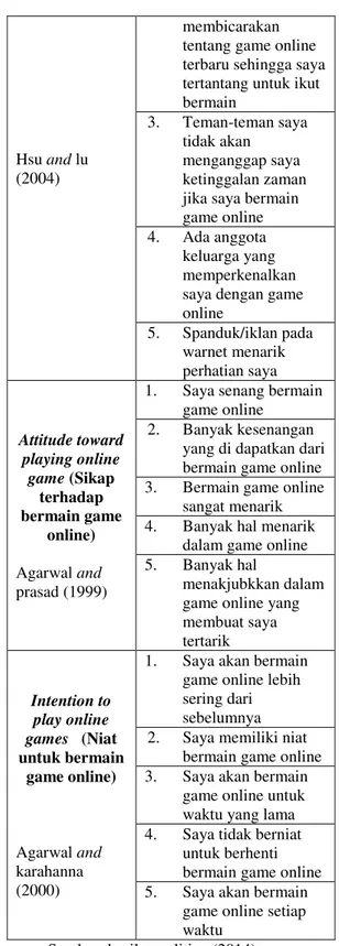 Tabel 2. Kisi-kisi Instrumen Penelitian  Variabel  Pertanyaan  Trust in online  game website  (Kepercayaan  terhadap  website game  online)  Koufaris and  hompton-sosa  (2004) 