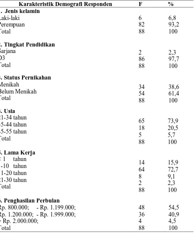 Tabel 5.1.  Distribusi Frekuensi Karakteristik Demografi Perawat Pelaksana di Ruang Rawat Inap Rumah Sakit Islam Malahayati Medan