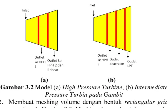 Gambar 3.2 Model (a) High Pressure Turbine, (b) Intermediate 