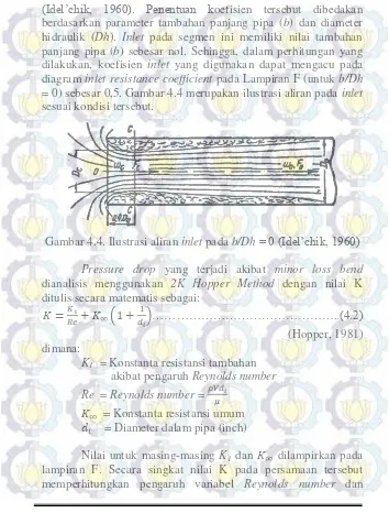 Gambar 4.4. Ilustrasi aliran  inlet pada b/Dh = 0 (Idel’chik, 1960) 