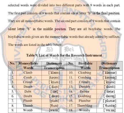 Table 9. List of Words for the Research Instrument 