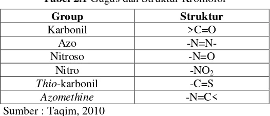 Tabel 2.1 Gugus dan Struktur Kromofor 