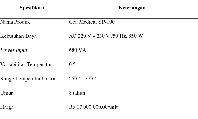 Tabel 1.2. Spesifikasi Produk Infant Incubator 