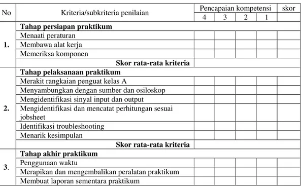 Tabel 2. Lembar penilaian portofolio proses praktikum 