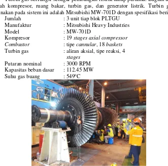 Gambar 2.1.  Overhaul turbin gas 3.2 pada PLTGU PJB UP Gresik 