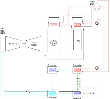 Gambar 4.1. Rancangan sistem pendingin absorpsi dan waste heat recovery 