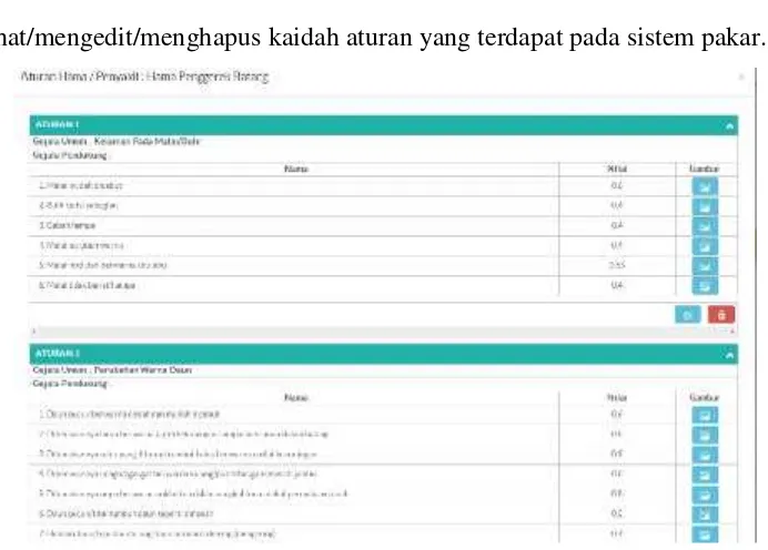 Gambar 3.20 Tampilan Halaman untuk Kaidah Aturan dari Beberapa Pakar