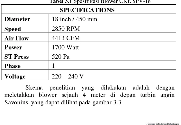 Tabel 3.1 Spesifikasi Blower CKE SPV-18 