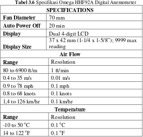 Tabel 3.6 Spesifikasi Omega HHF92A Digital Anemometer 
