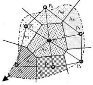 Gambar 2.2 Metode Polygon Thiessen 