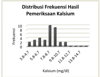 Tabel 2. Distribusi pasien penyakit ginjal  kronik stadium 5 non dialisis menurut jenis  kelamin 