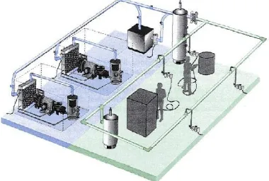 Gambar 2.1 Sistem Udara Bertekanan 