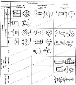 Gambar 2.7 Klasifikasi Kompresor menurut buku Sularso 