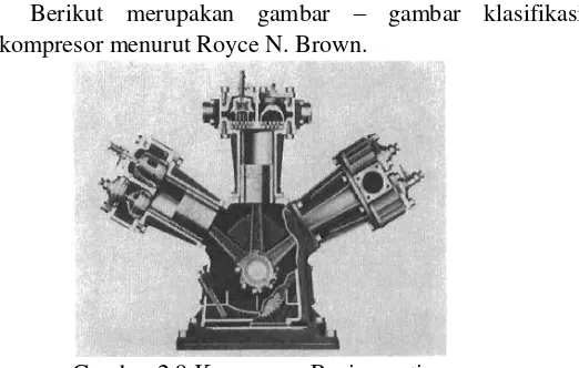 Gambar 2.8 Klasifikasi Kompresor menurut Royce N. Brown 
