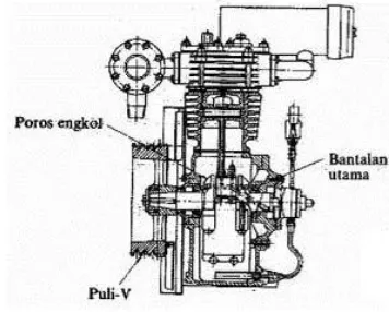 Gambar 2.16 Silinder dan kepala silinder 