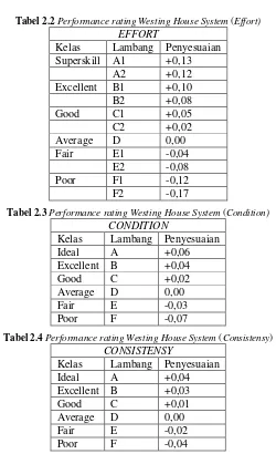 Tabel 2.2 Performance rating Westing House System (Effort) 