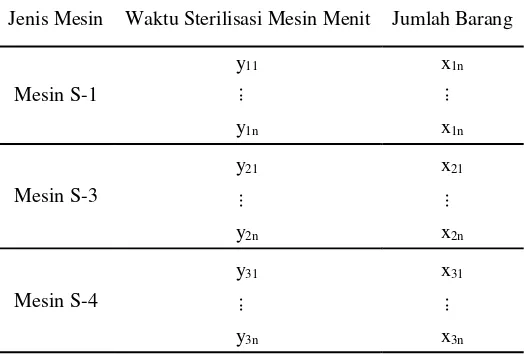 Tabel 3.3 Struktur Data Ketiga Mesin 