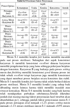 Tabel 4.3 Penentuan Faktor Penyesuaian 