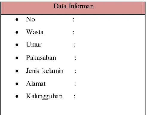 Tabel 3.1 Data Informan 