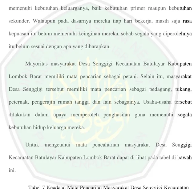 Tabel 7 Keadaan Mata Pencarian Masyarakat Desa Senggigi Kecamatan  Batulayar 