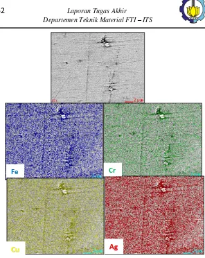 Gambar 4.3 Hasil SEM dengan colour mapping persebaran lapisan tipis AgCu variasi waktu deposisi pada tekanan konstan Ag,Cu dan substrat (Fe dan Cr) perbesaran 5000x tampak atas P=3 x 10-2 mBar dengan t=15 menit 