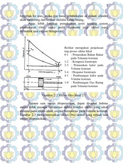 Gambar 2.2 Siklus Otto Ideal [3] 