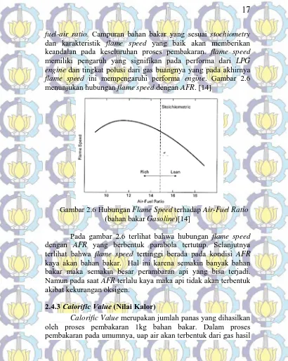 Gambar 2.6 Hubungan Flame Speed terhadap Air-Fuel Ratio (bahan bakar )[14] 