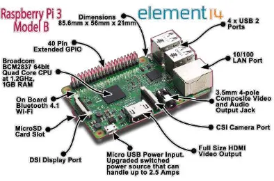 Gambar 2.14 Raspberry Pi 3 model B [8] 
