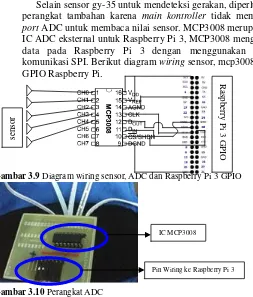 Gambar 3.9 Diagram wiring sensor, ADC dan Raspberry Pi 3 GPIO 
